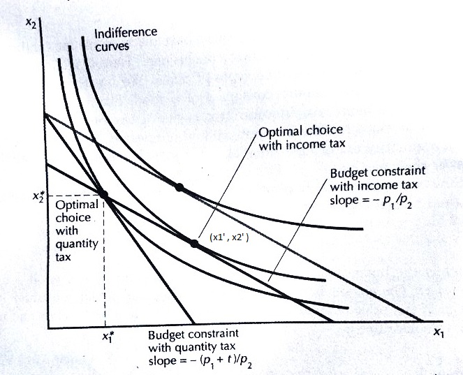 Economics homework question answer, step 1, image 1