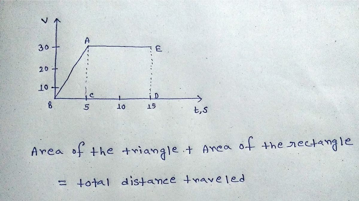 Physics homework question answer, step 1, image 1