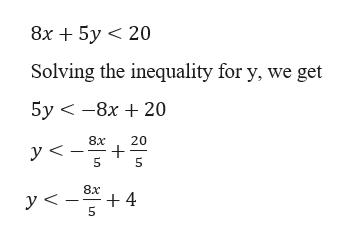 Answered: Graph the solution set. 8x + 5y