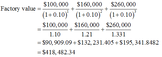 Answered: A factory costs $320,000. You forecast… | bartleby