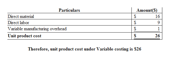 Answered: High Country, Inc., Produces And Sells… | Bartleby