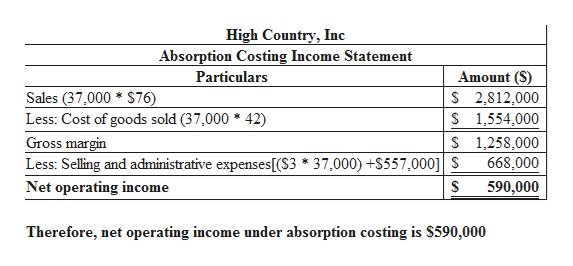 Answered: High Country, Inc., Produces And Sells… | Bartleby