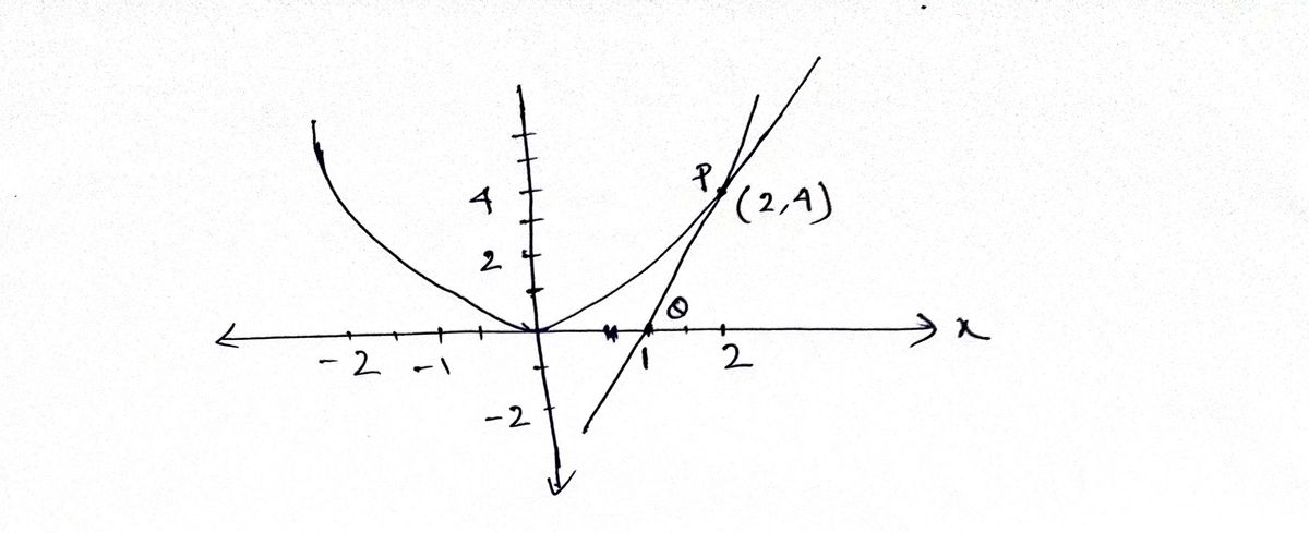 Advanced Math homework question answer, step 1, image 1