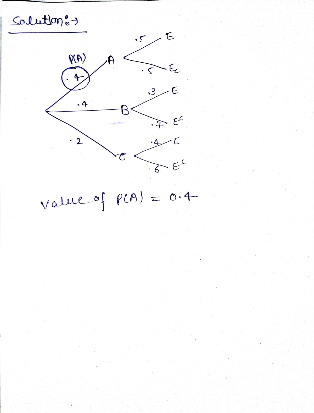 Advanced Math homework question answer, step 1, image 1