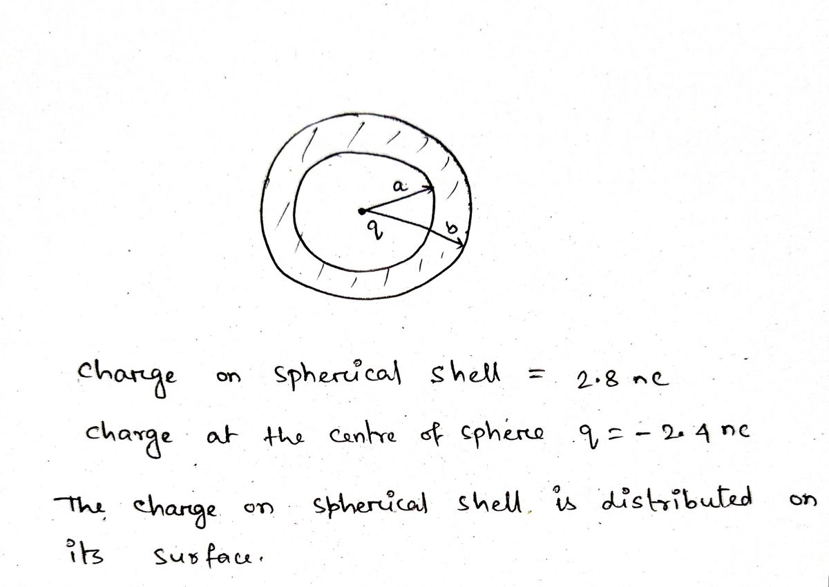 Physics homework question answer, step 1, image 1