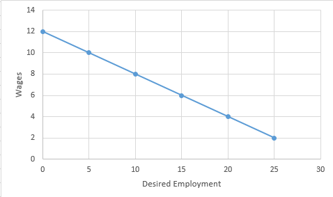 Economics homework question answer, step 1, image 1