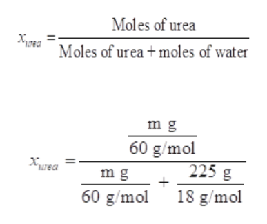 urea formula