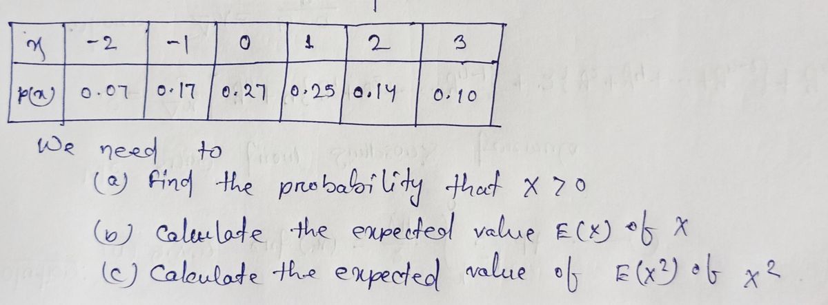 Advanced Math homework question answer, step 1, image 1