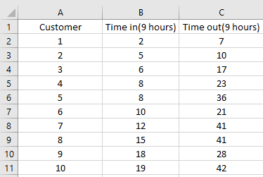 Operations Management homework question answer, step 1, image 1