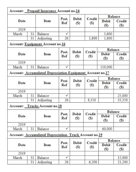 Answered: The Unadjusted Trial Balance Of Lakota… | Bartleby