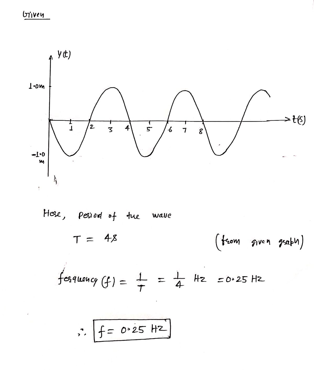 Physics homework question answer, step 1, image 1