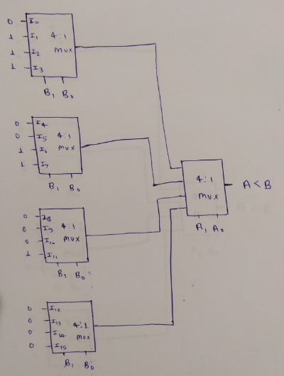 Answered: implement the 2 bit comparator using… | bartleby