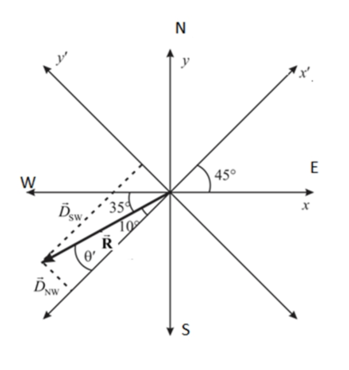 Physics homework question answer, step 1, image 1