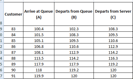 Operations Management homework question answer, step 1, image 1