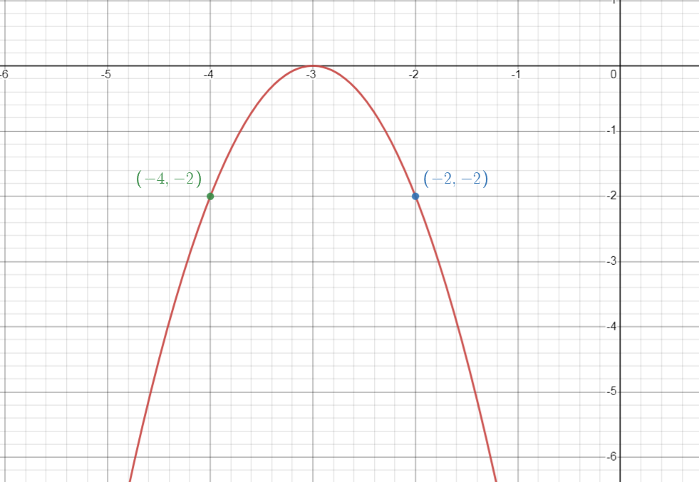 Advanced Math homework question answer, step 1, image 1