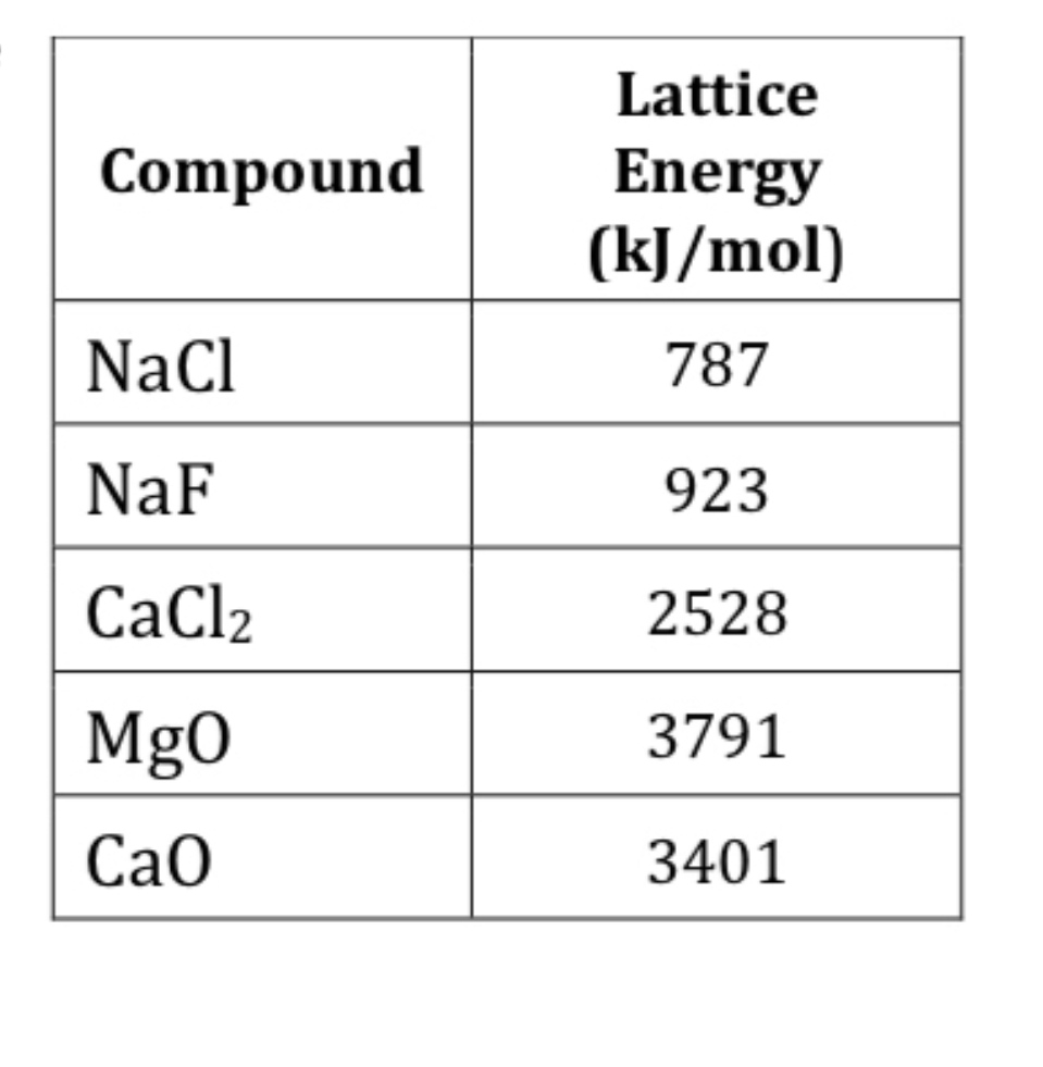 Chemistry homework question answer, step 1, image 1