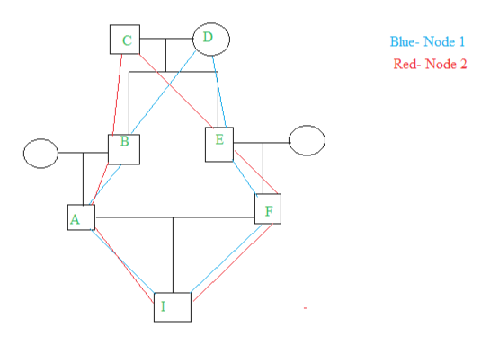 Inbreeding Coefficient Formula