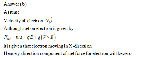 Answered A An Electron Moves Through A Uniform Bartleby