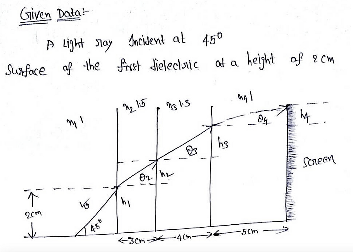 Physics homework question answer, step 1, image 1