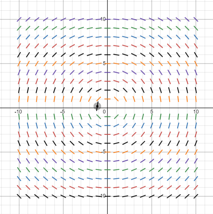 Advanced Math homework question answer, step 1, image 1