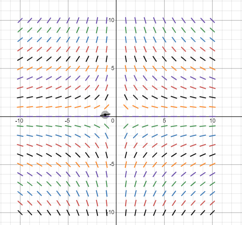 Advanced Math homework question answer, step 1, image 2