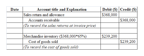 Answered: Halifax Manufacturing allows its… | bartleby