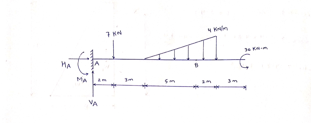 Civil Engineering homework question answer, step 1, image 1