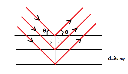 Advanced Physics homework question answer, step 1, image 1