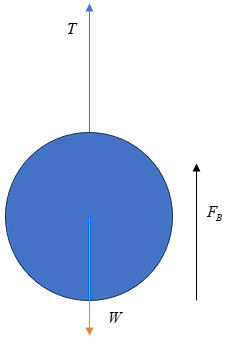 Mechanical Engineering homework question answer, step 1, image 1