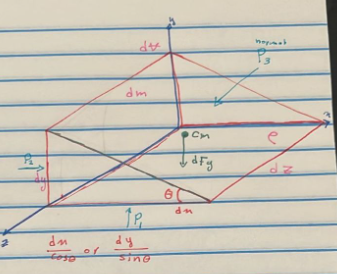 Mechanical Engineering homework question answer, step 1, image 1