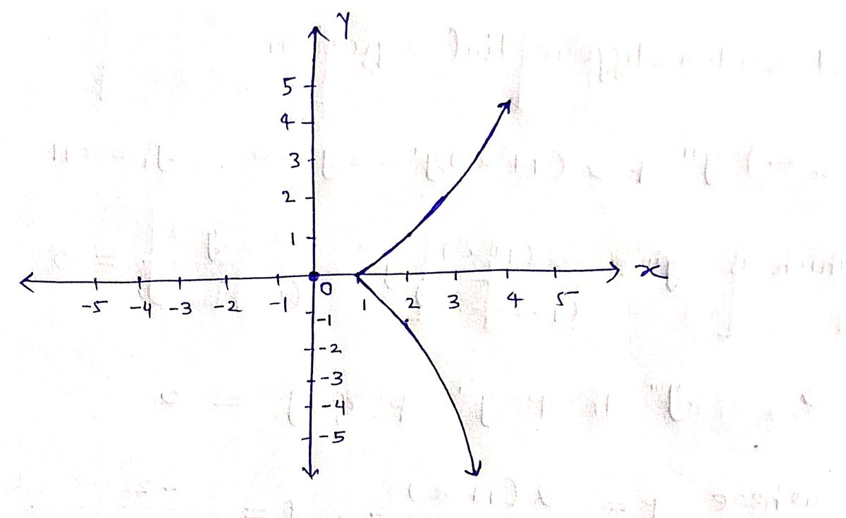 Advanced Math homework question answer, step 1, image 1