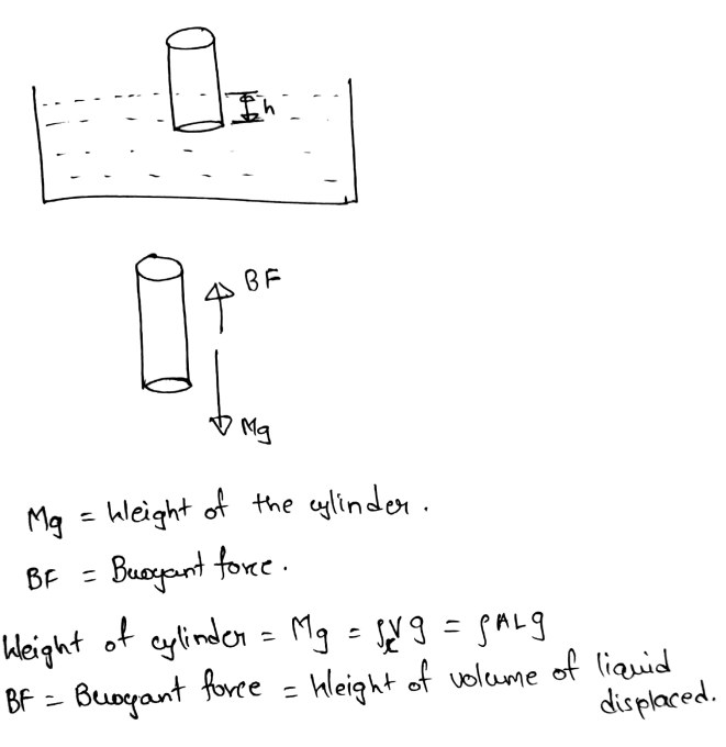 Physics homework question answer, step 1, image 1