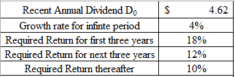 Finance homework question answer, step 1, image 1