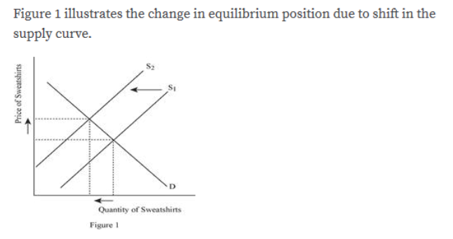 Answered: Using supply and demand diagrams, show… | bartleby