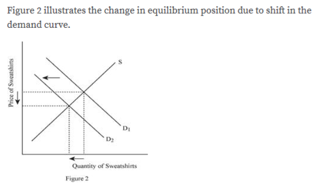 Answered: Using supply and demand diagrams, show… | bartleby