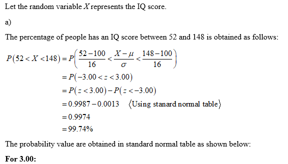 Answered: Scores of an lQ test have a bell-shaped… | bartleby