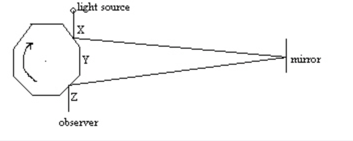 Physics homework question answer, step 1, image 1