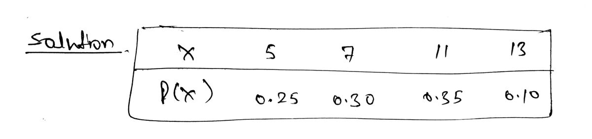 Statistics homework question answer, step 1, image 1