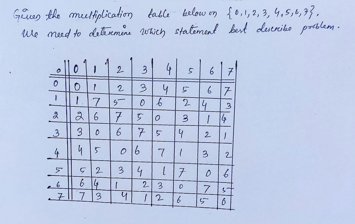 Advanced Math homework question answer, step 1, image 1