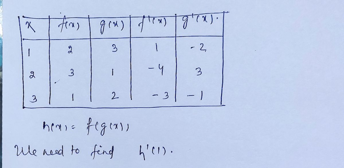 Advanced Math homework question answer, step 1, image 1