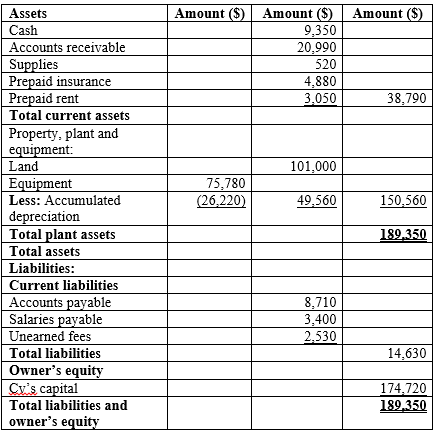 Answered: Balance Sheet Optimum Weight Loss Co.… | bartleby