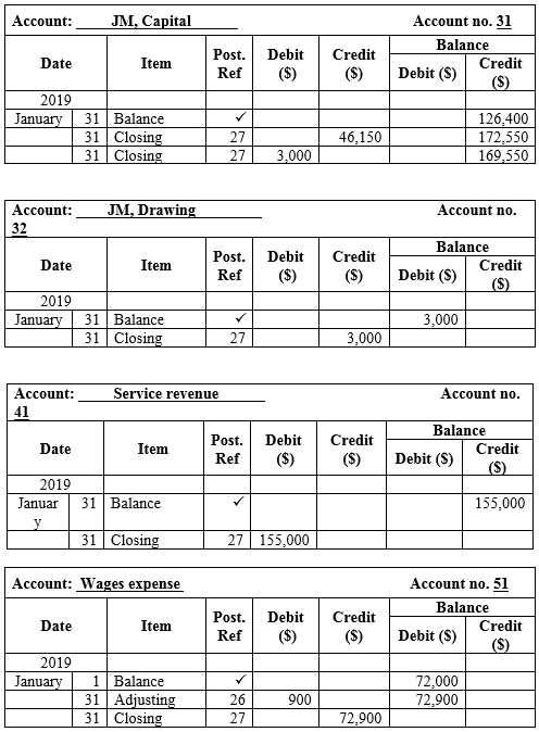 Answered: Prepare an adjusted trial balance. If… | bartleby