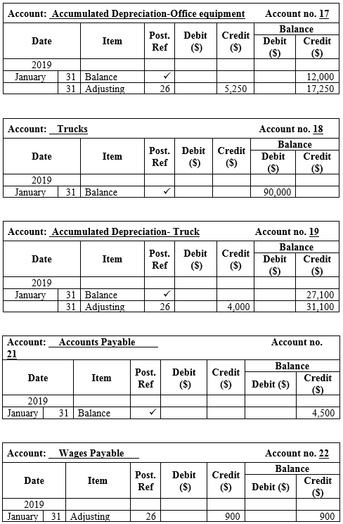 Answered: Prepare an adjusted trial balance. If… | bartleby