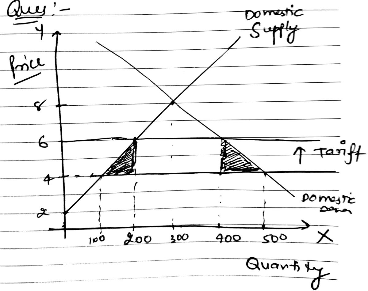 economics essay questions answers