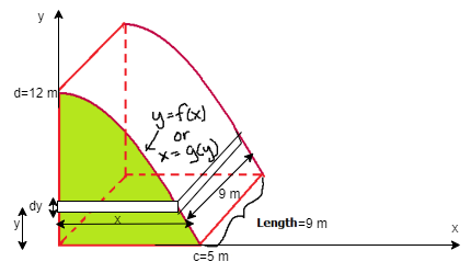 Advanced Math homework question answer, step 1, image 1