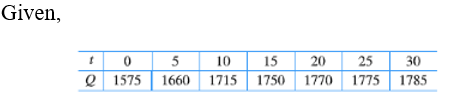 Algebra homework question answer, step 1, image 1