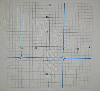 Advanced Math homework question answer, step 1, image 1