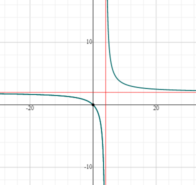 Calculus homework question answer, step 1, image 1