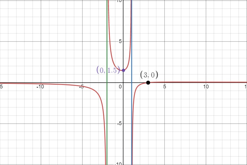 Algebra homework question answer, step 1, image 1