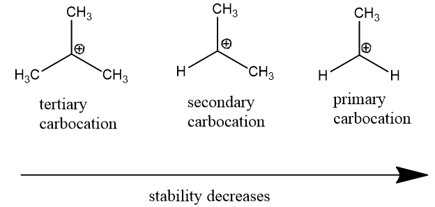 Answered: Carbocation Rearrangement Cation A… | bartleby